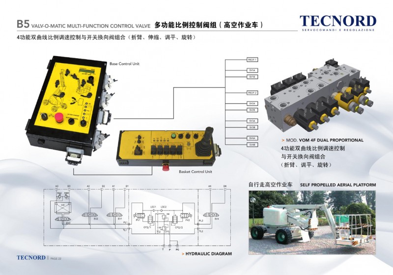 供應Delta power 曲臂自行走高空車-整車電液比例控製系統工廠,批發,進口,代購