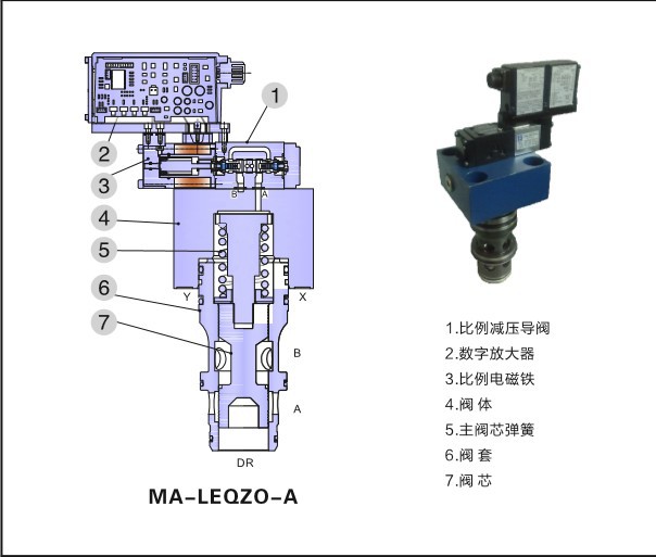 LEQZO-A-252國內最好的比例閥批發・進口・工廠・代買・代購