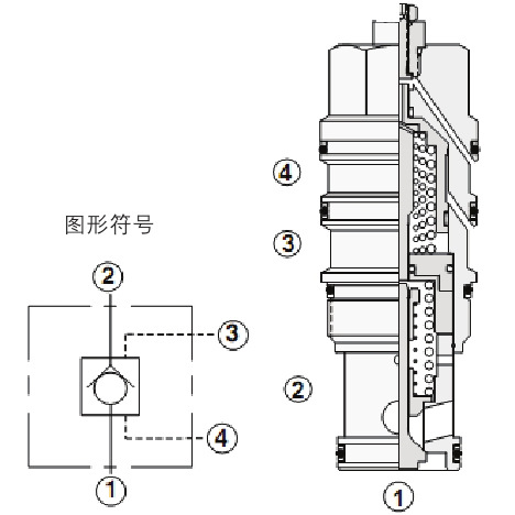 CV*V型液控單向閥批發・進口・工廠・代買・代購