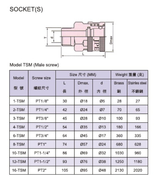 臺灣沅亨JPE接頭批發・進口・工廠・代買・代購