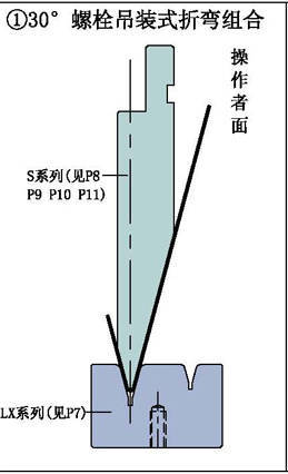 廠傢供應數控折彎機模具，成型模具，R模，非標模具批發・進口・工廠・代買・代購