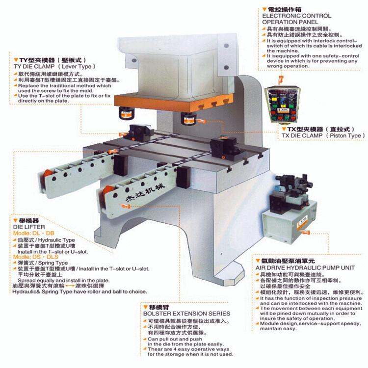 快速換模系統  舉模器   移模臂   夾模器    氣動油泵系列批發・進口・工廠・代買・代購