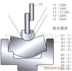 供應折彎機模具、成型模、數控模、模具工廠,批發,進口,代購