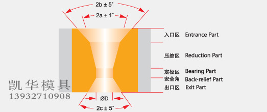 供應不銹鋼拉絲 拉管 模具， 拉絲模具 電線電纜拉絲模具絞線模具批發・進口・工廠・代買・代購