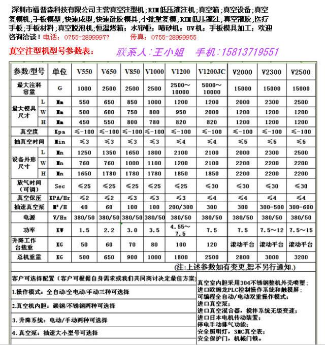 供應真空復模設備批發・進口・工廠・代買・代購