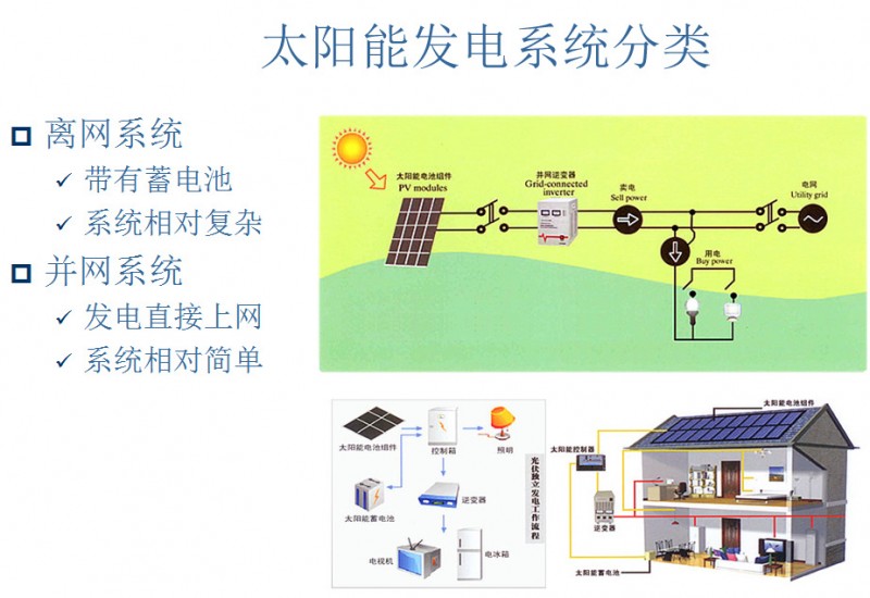 太陽能發電系統批發・進口・工廠・代買・代購