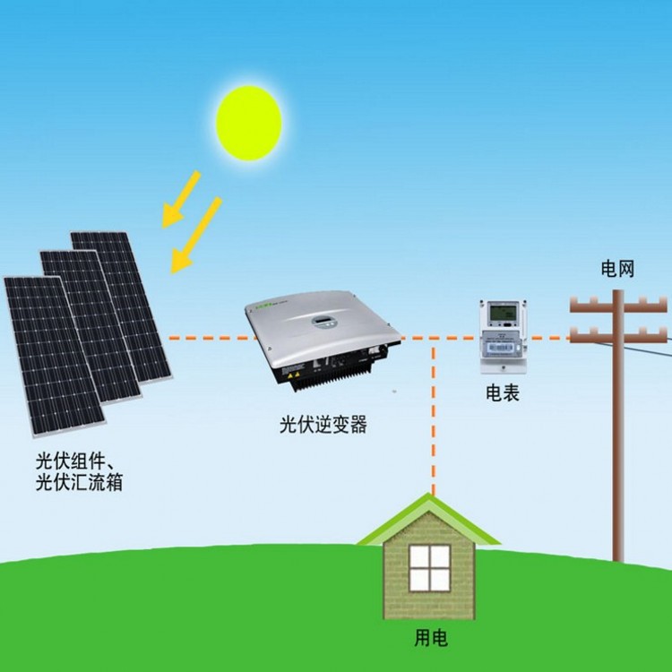 提供分佈式光伏發電系統設計安裝施工維護一站式服務工廠,批發,進口,代購